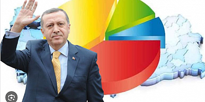 Erdoğan adayların özelliklerini açıkladı: Yük alanlar...