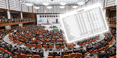 Meclis'e sunuldu: İşte bakanlıklar ve kurumların 2024 yılı bütçe teklifleri
