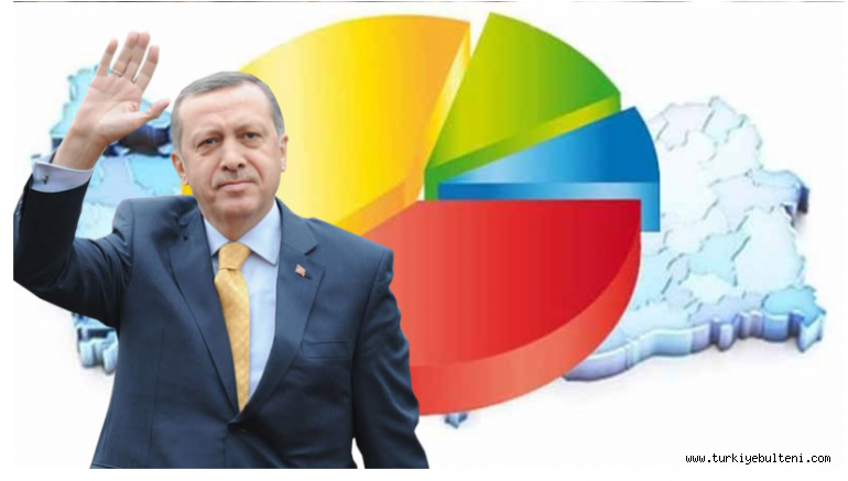 Cumhurbaşkanı Erdoğan'ın masasındaki son anket yüzünü güldürdü
