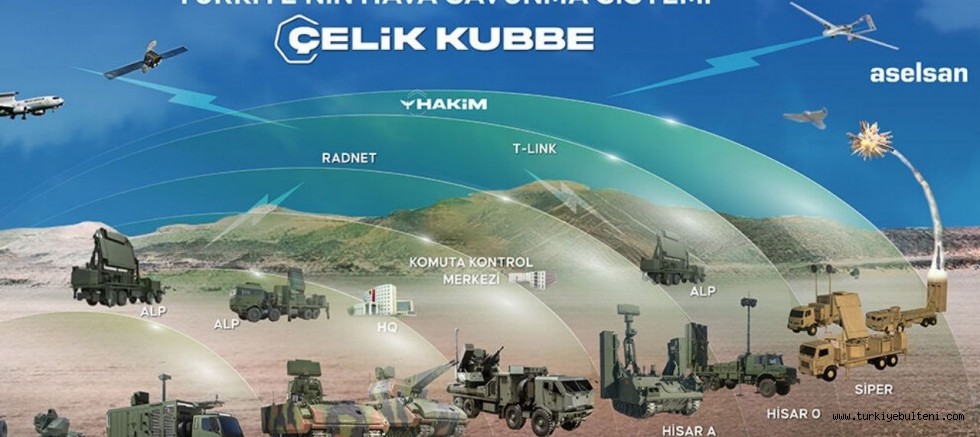 Dünyanın gözü Türkiye'de: Çelik Kubbe hamlesi ses getirdi