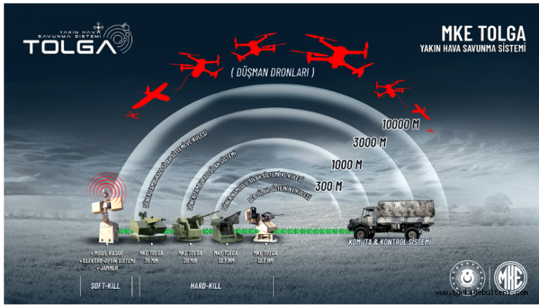 MKE'nin geliştirdiği Tolga Avrupalıları hayran bıraktı