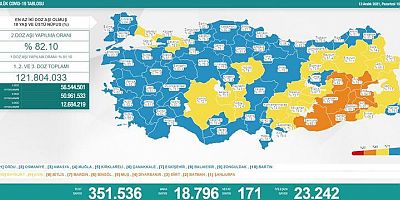 13 Aralık korona tablosu açıklandı!