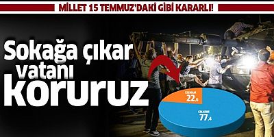 15 Temmuz anketi: Bugün darbe girişimi olsa sokağa çıkar mısın?