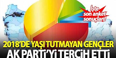 2018 seçiminde yaşı tutmayan gençlerin tercihlerinde AK Parti birinci sırada