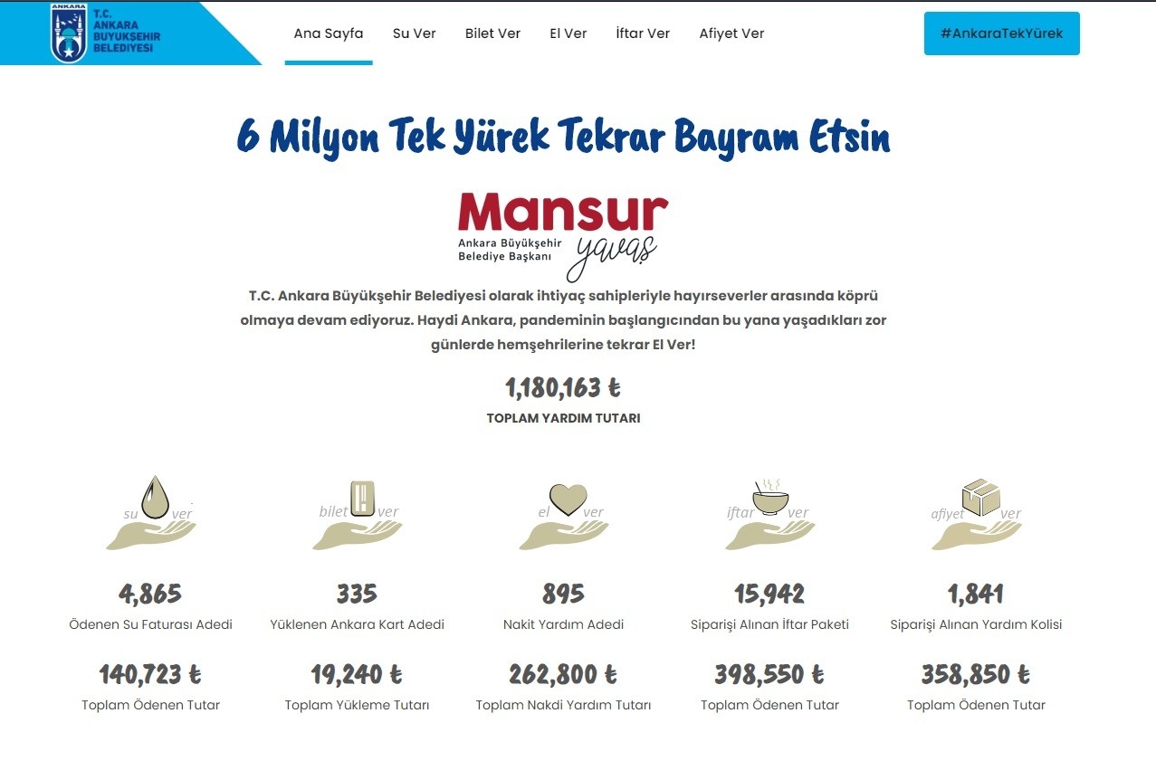 ’6 Milyon Tek Yürek Kampanyası’na 24 saatte 1 milyon lira destek