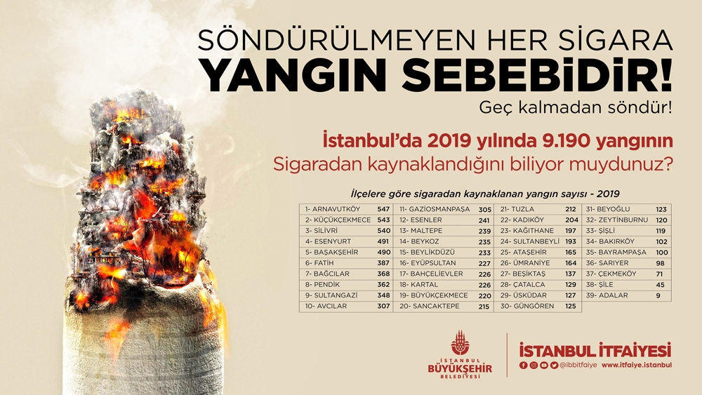 9 bin 190 yangın sigara izmaritinden çıktı