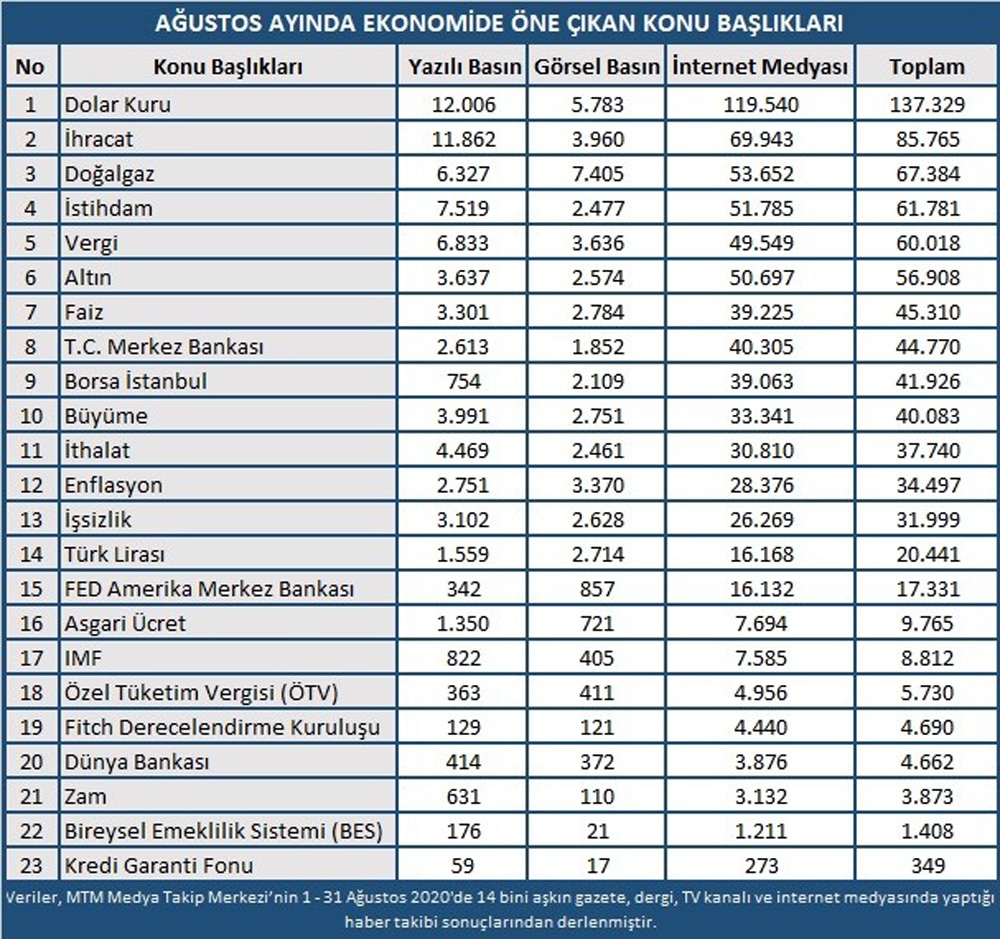 Ağustos’ta doğalgaz müjdesi çok konuşuldu