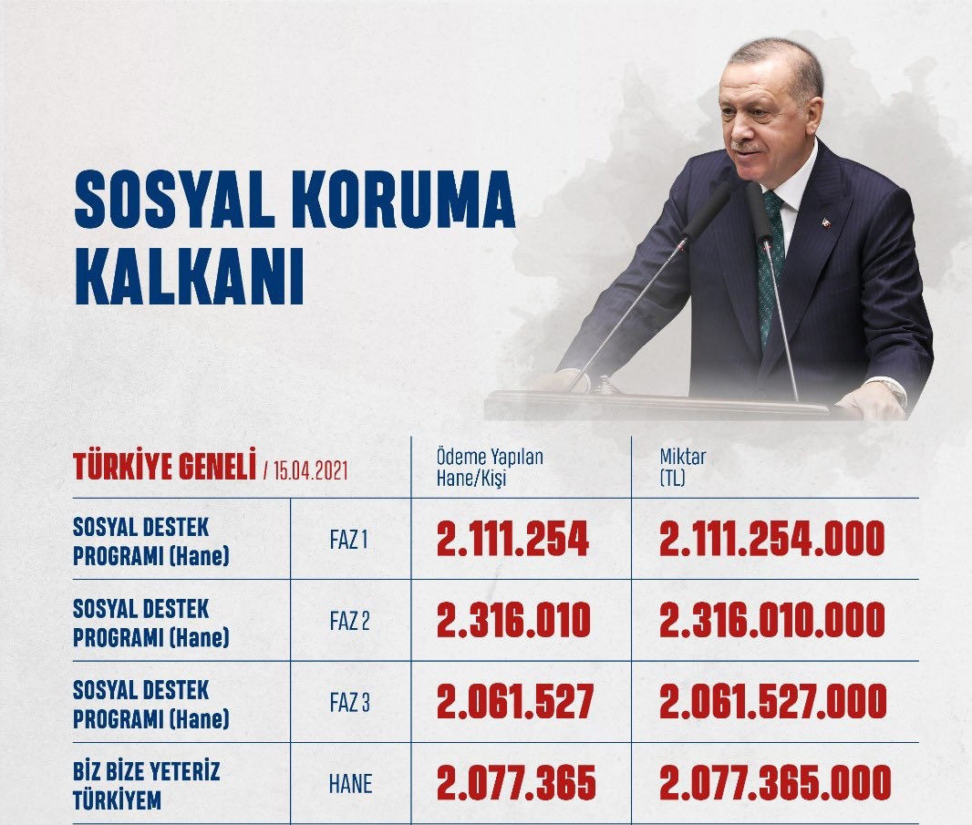 AK Parti Grup Başkanvekili Ünal: “128 milyar TL nerede? diye soranlara gelsin”