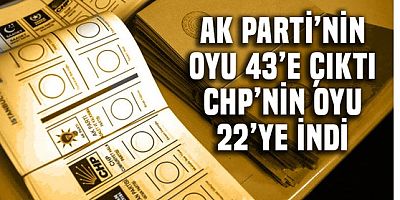 AK Parti'nin oyu 43'e çıktı CHP 22'ye indi