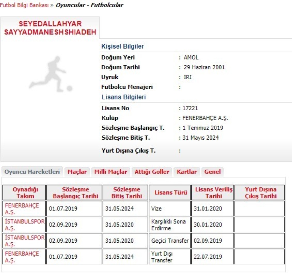 Allahyar, Fenerbahçe’ye geri döndü