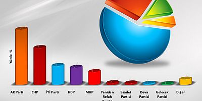 Asal Araştırma'dan son anket: Bu pazar seçim olsa...