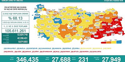  Bakan Koca: Covid tablomuz değişti