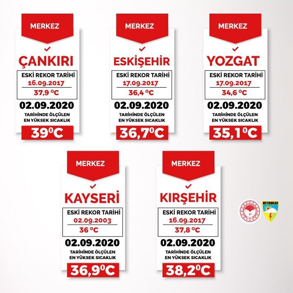 Bakan Pakdemirli’den sıcaklık uyarısı