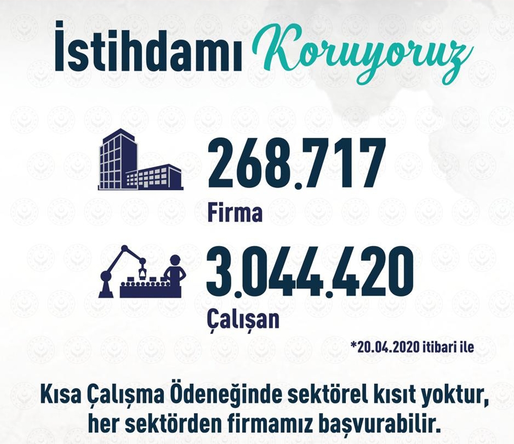 Bakan Selçuk kısa çalışma ödeneğine başvuran firma sayısını açıkladı