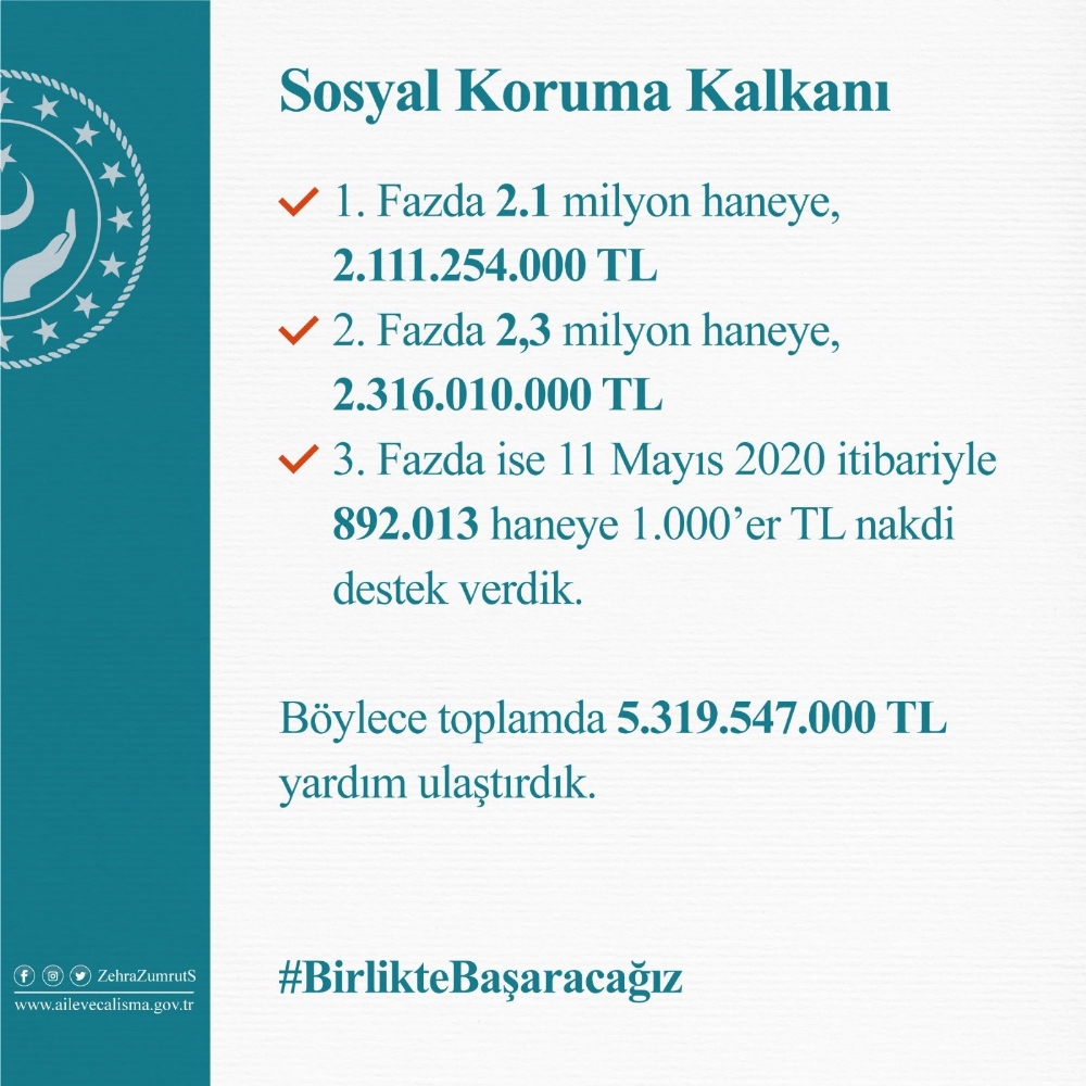 Vatandaşlarımıza Pandemi Sosyal Destek programı kapsamında sosyal yardımları ulaştırıyoruz”
