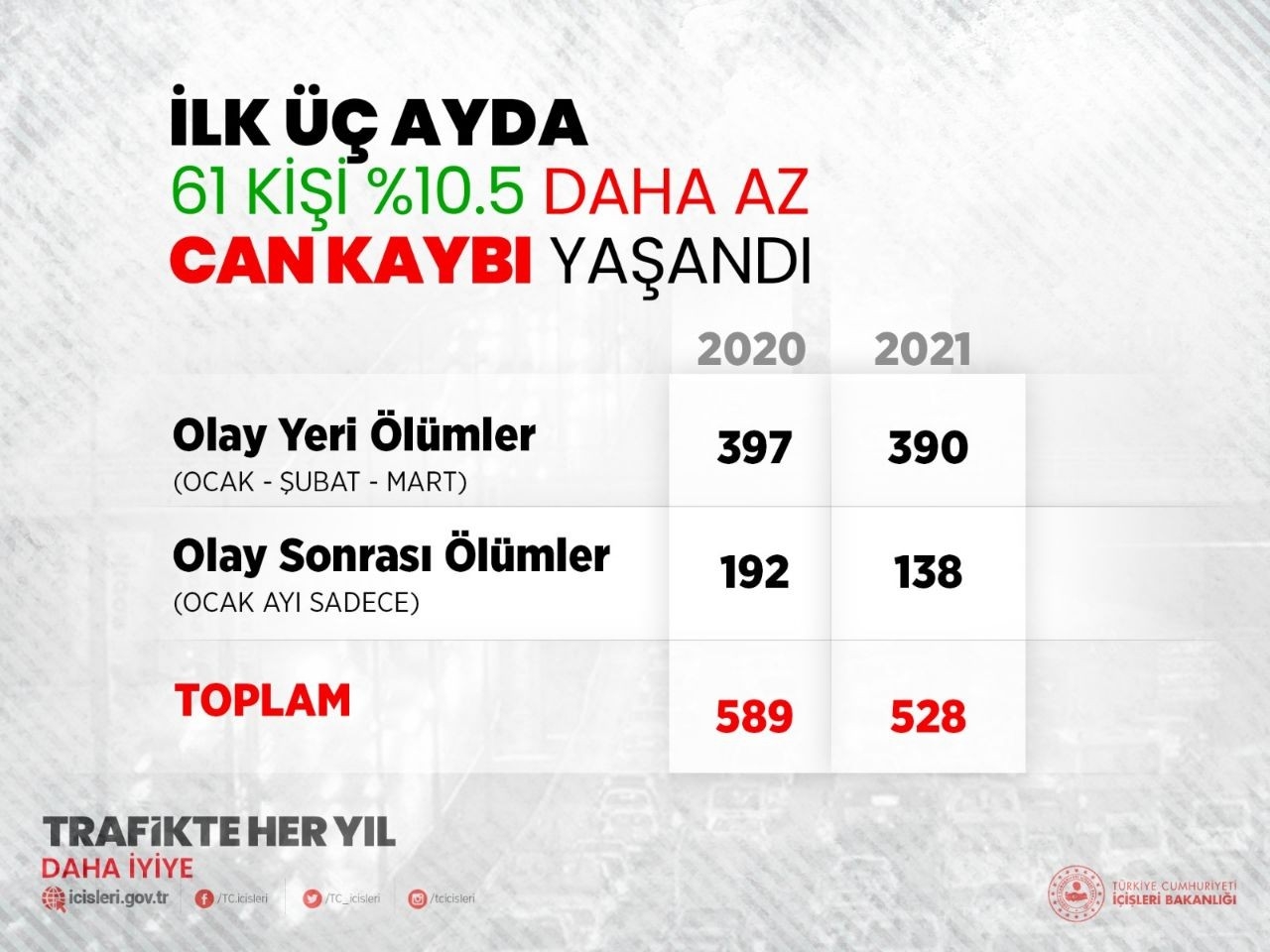 Bakan Soylu: 