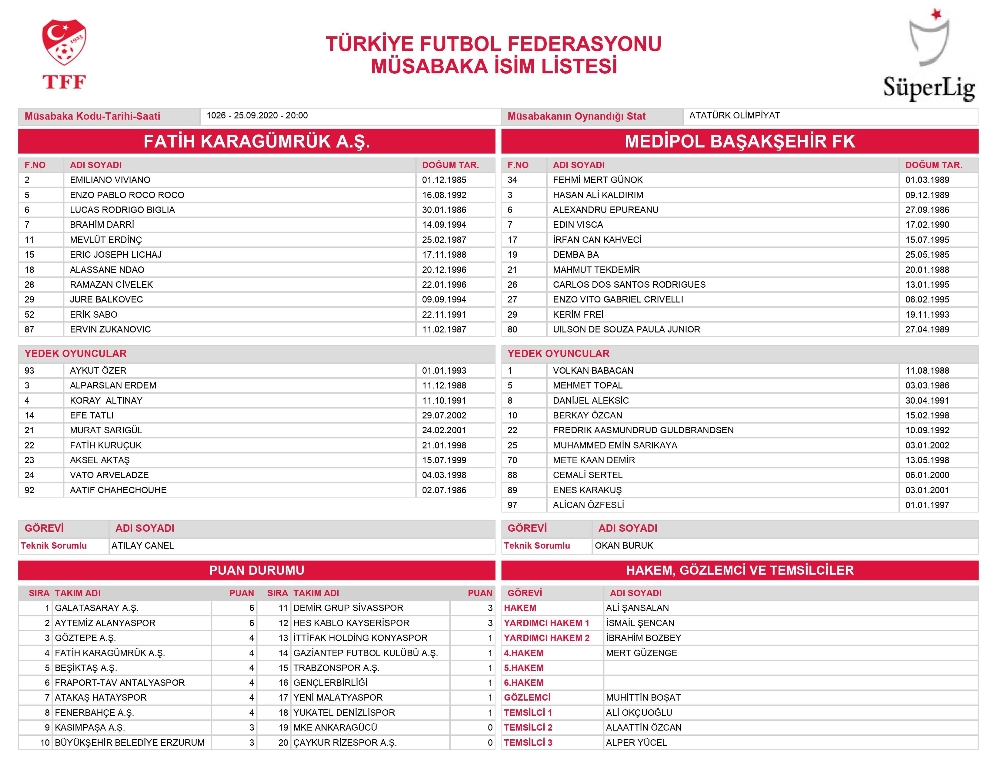 Başakşehir maçında Başakşehir listede yok !