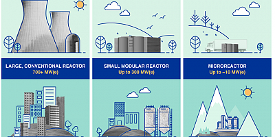 Baykar’dan nükleer atak!.. Mini modüler reaktörler geliyor