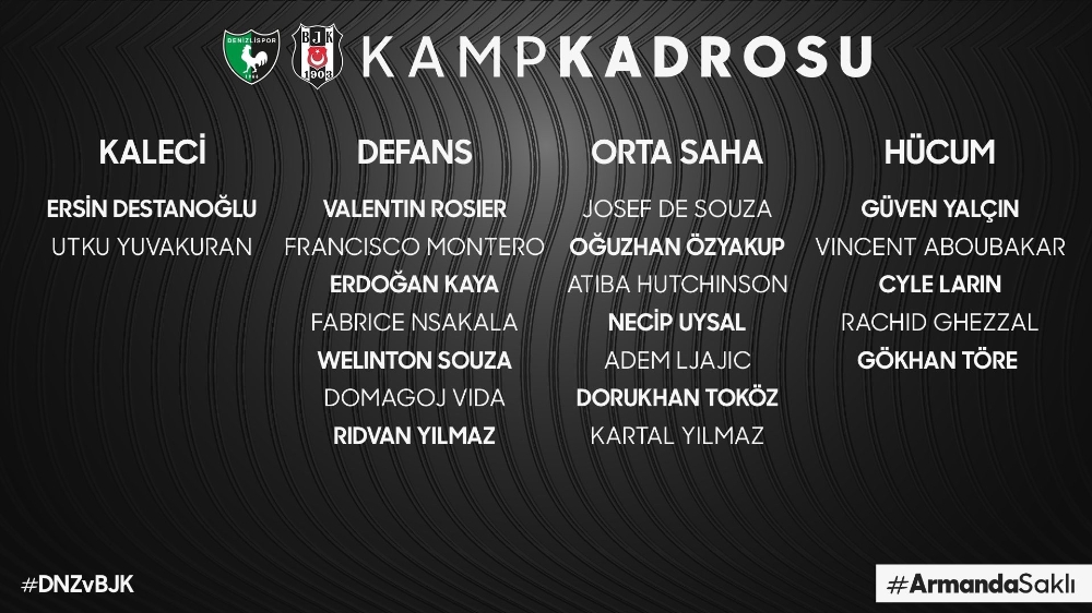 Beşiktaş’ın Denizlispor maçı kamp kadrosu belli oldu