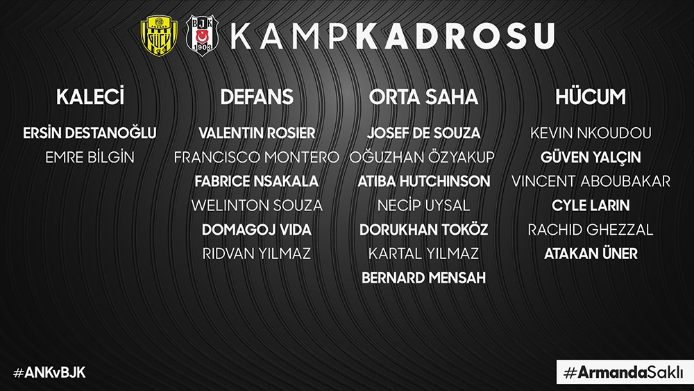 Beşiktaş’ta Ankaragücü maçının kamp kadrosu belli oldu
