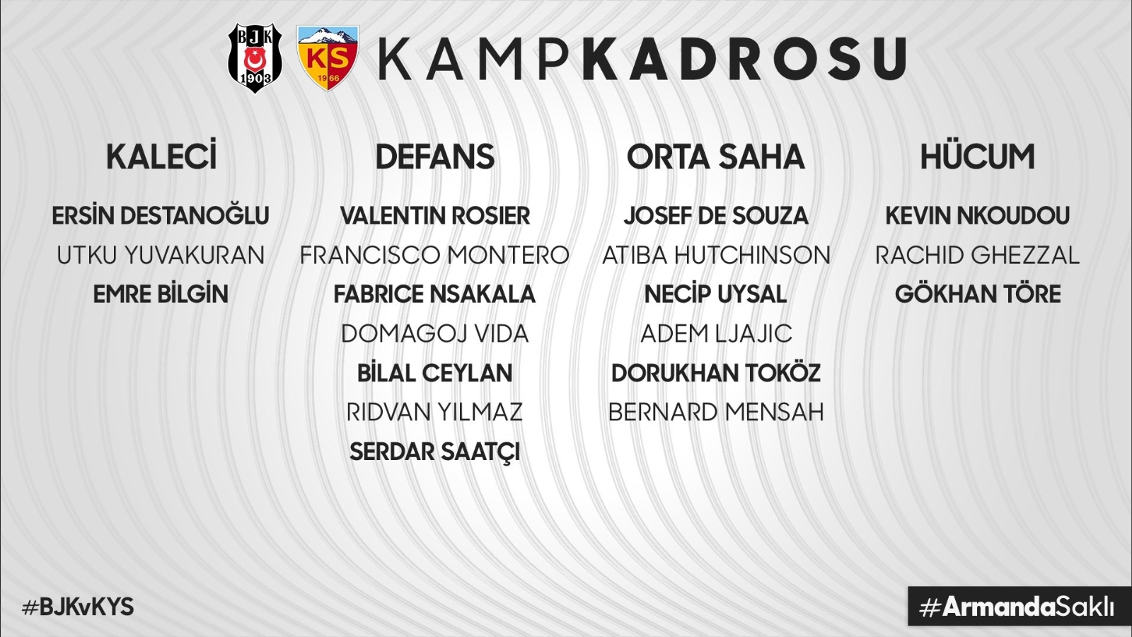 Beşiktaş’ta Kayserispor maçı kamp kadrosu açıklandı