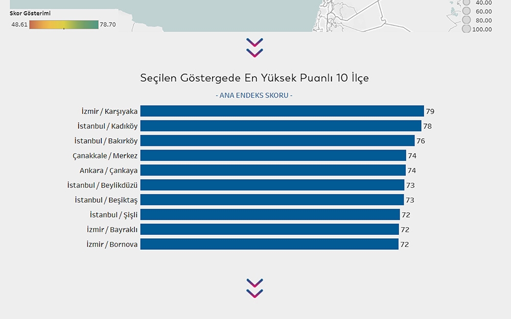 Beylikdüzü toplumsal cinsiyet eşitliği endeksinde üst sıralarda yer aldı