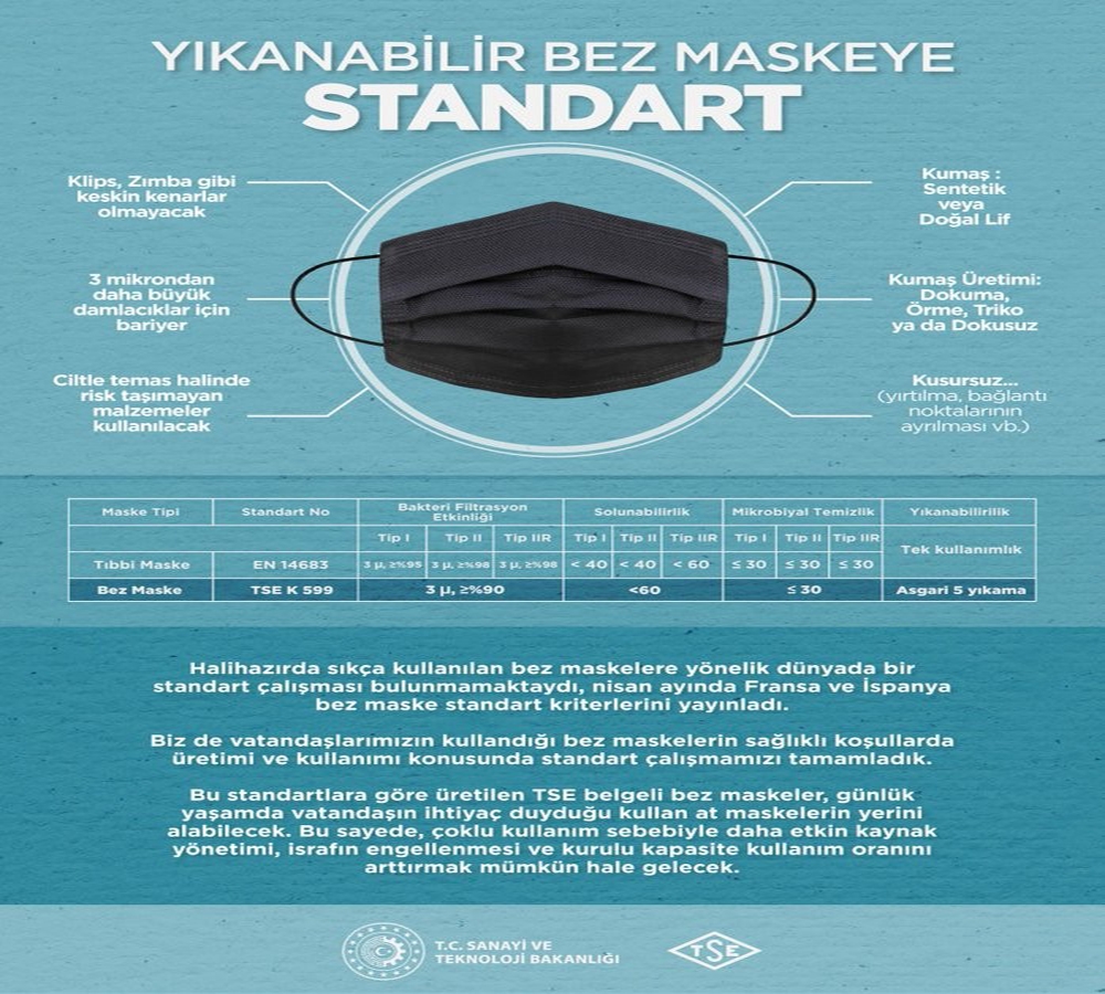 Bez maskeye standart geldi