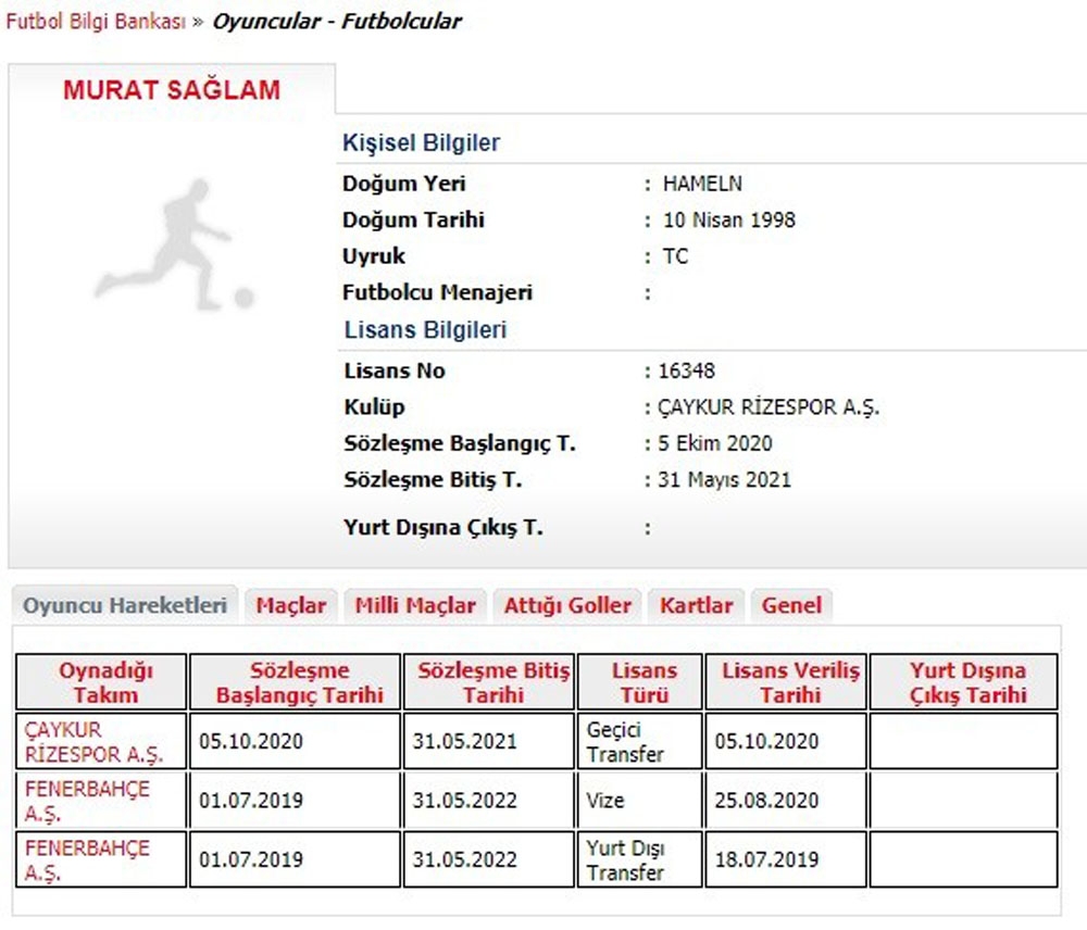 Çaykur Rizespor, Murat Sağlam’ı kiraladı
