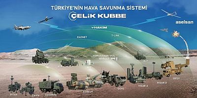 Çelik Kubbe aktif hale geldi! Türkiye geneline entegre edilecek