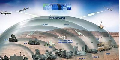 Çelik Kubbe'den büyük başarı! F-35'lerin korkulu rüyası oldu..