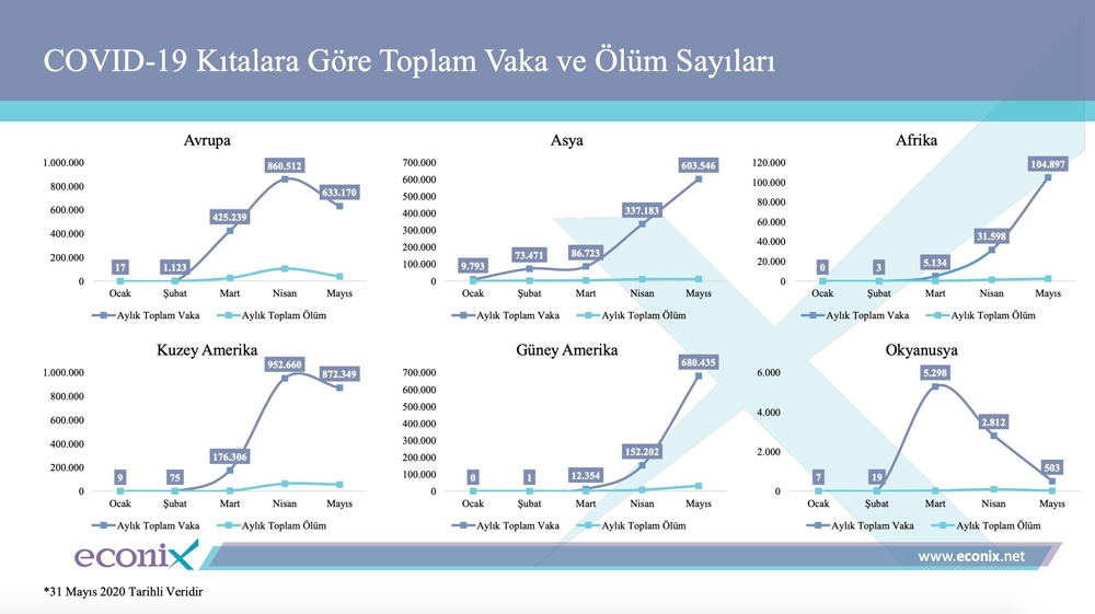 Covid-19 hastalarının tanı ve tedavisi için harcanan tutar 600 milyon TL’yi aştı
