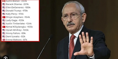 Cumhurbaşkanı Danışmanı paylaştı: Kılıçdaroğlu'nun dünyada ilk 10'a girdiği liste