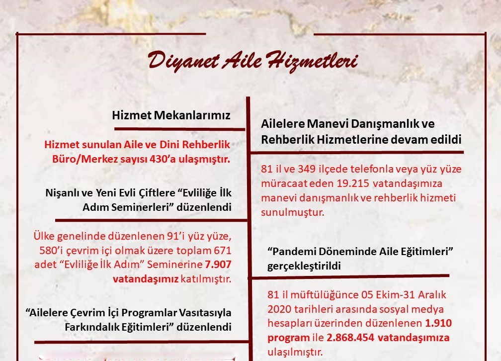 Diyanet İşleri Başkanı Erbaş: “Aile ile ilgili çalışmalarımıza salgın sürecinde de devam ediyoruz”