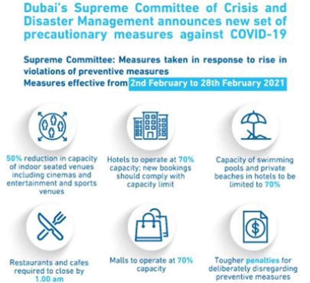 Dubai’de korona virüs önlemleri sıkılaştırılıyor