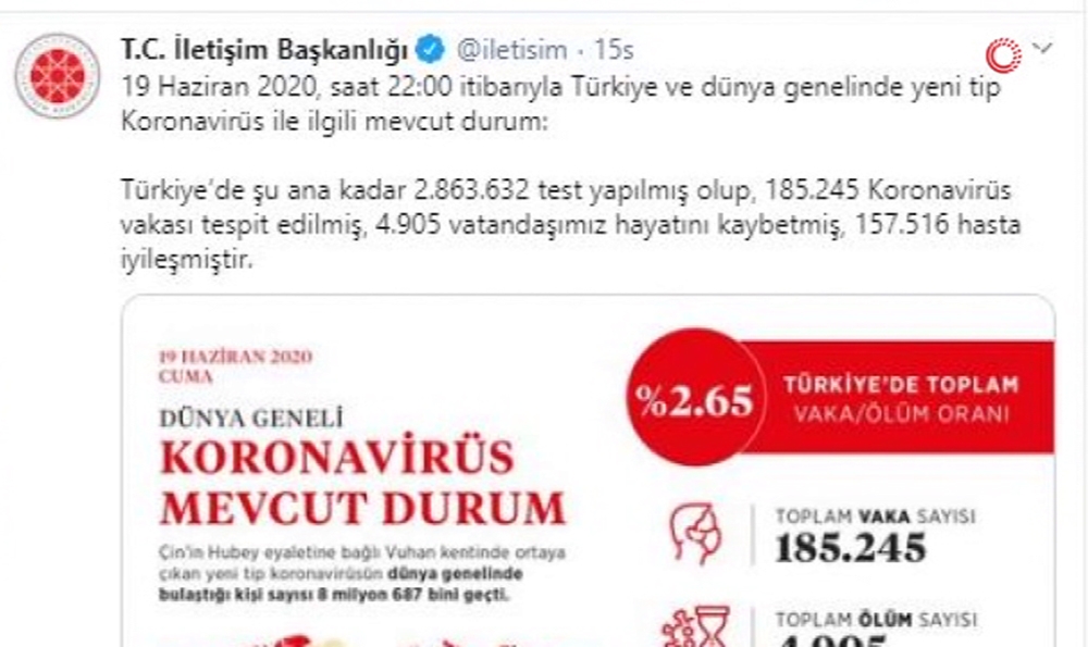 Dünyada virüs bulaşan kişi sayısı 9 milyona yaklaştı