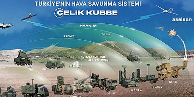 Dünyanın gözü Türkiye'de: Çelik Kubbe hamlesi ses getirdi