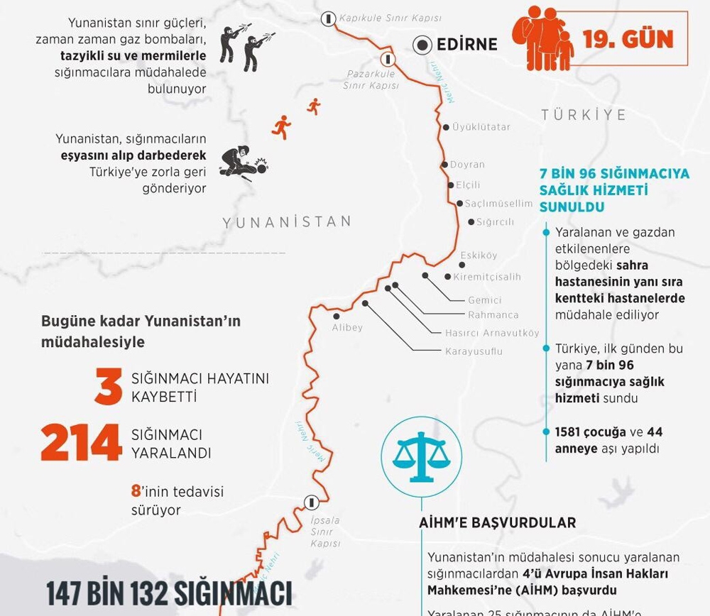 Edirne Valiliğinden ‘düzensiz göçmen’ açıklaması
