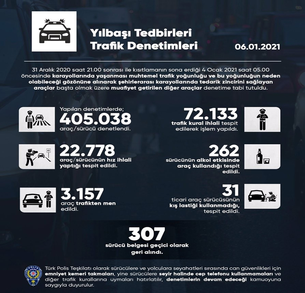 EGM’den ‘Yılbaşı Tedbirleri Trafik Denetimleri’ bilançosu