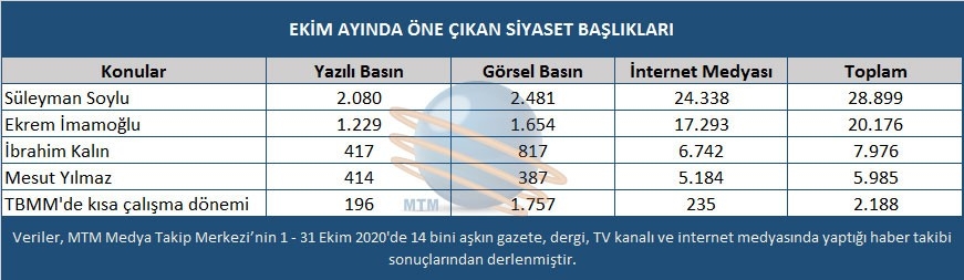 Ekim ayında siyaset dünyasında Covid-19 vakaları arttı