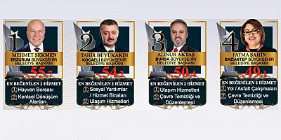 En başarılı belediye başkanları belli oldu