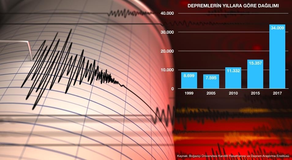 Erzincan Kemah’ta 4.3 büyüklüğünde deprem