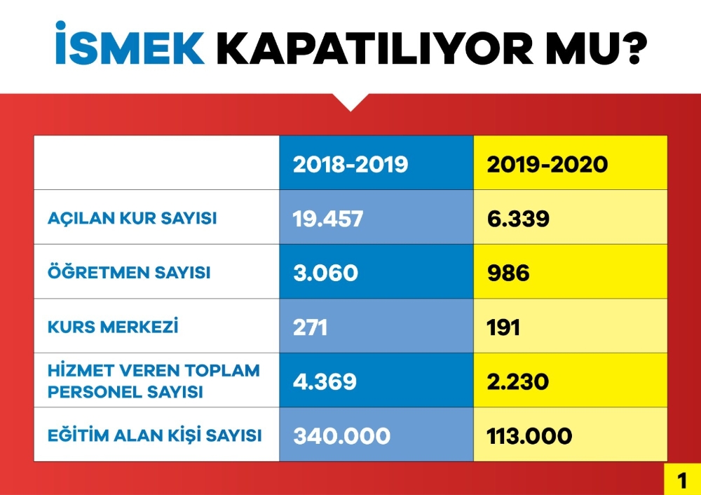 Esenler Belediye Başkanı Göksu’dan İBB’ye İSMEK tepkisi