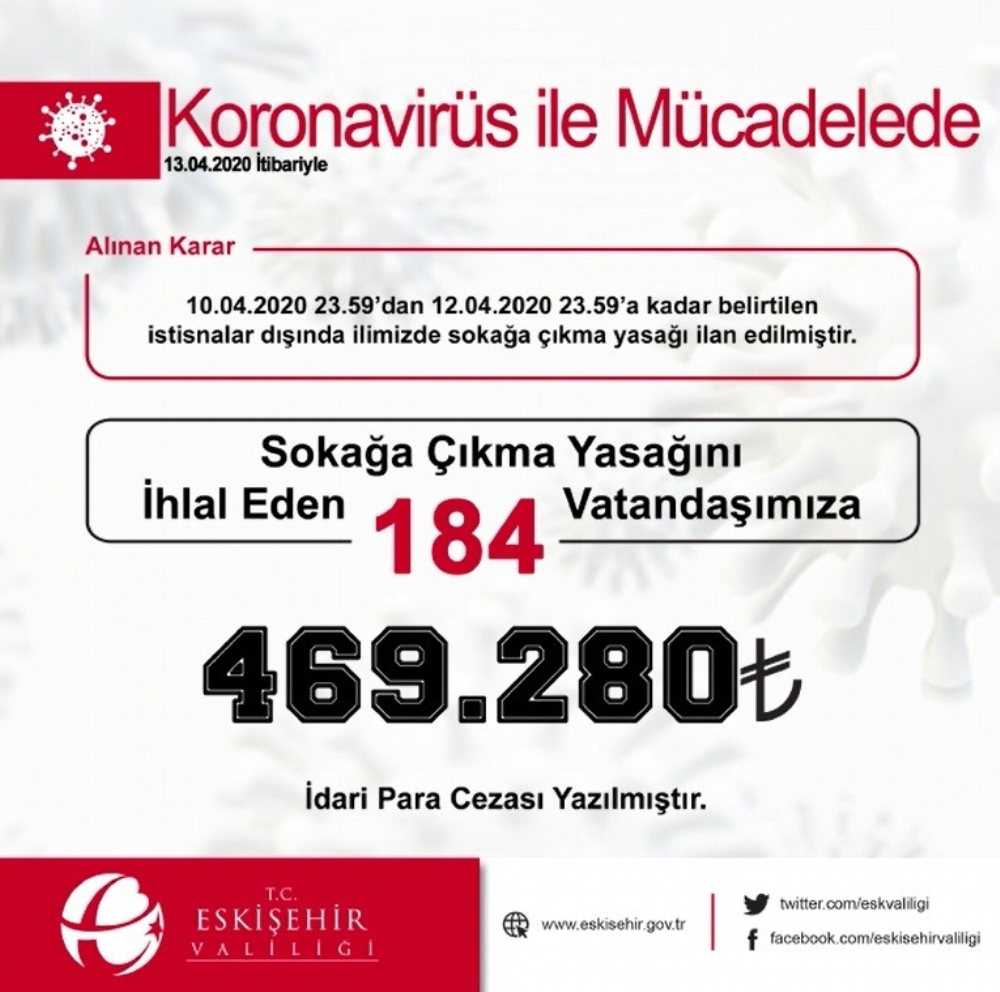 Eskişehir Valiliği korona virüsle mücadele bilançosunu açıkladı