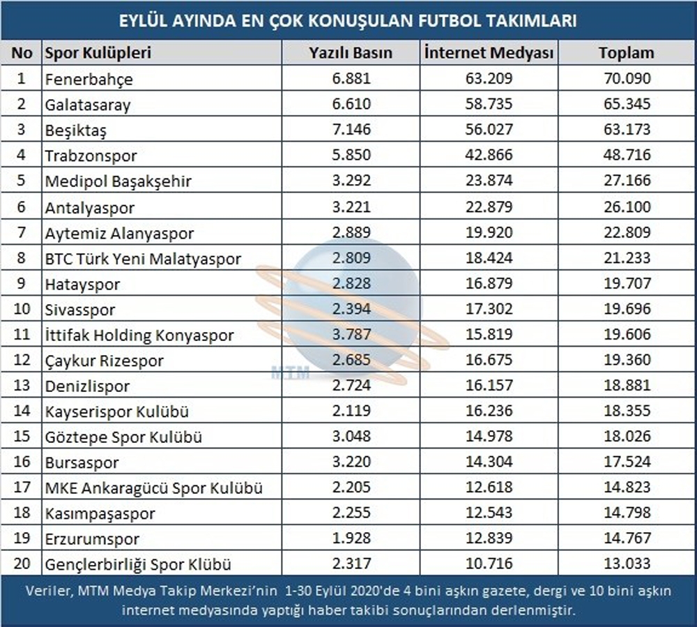Eylül ayı spor gündeminde derbi heyecanı yaşandı
