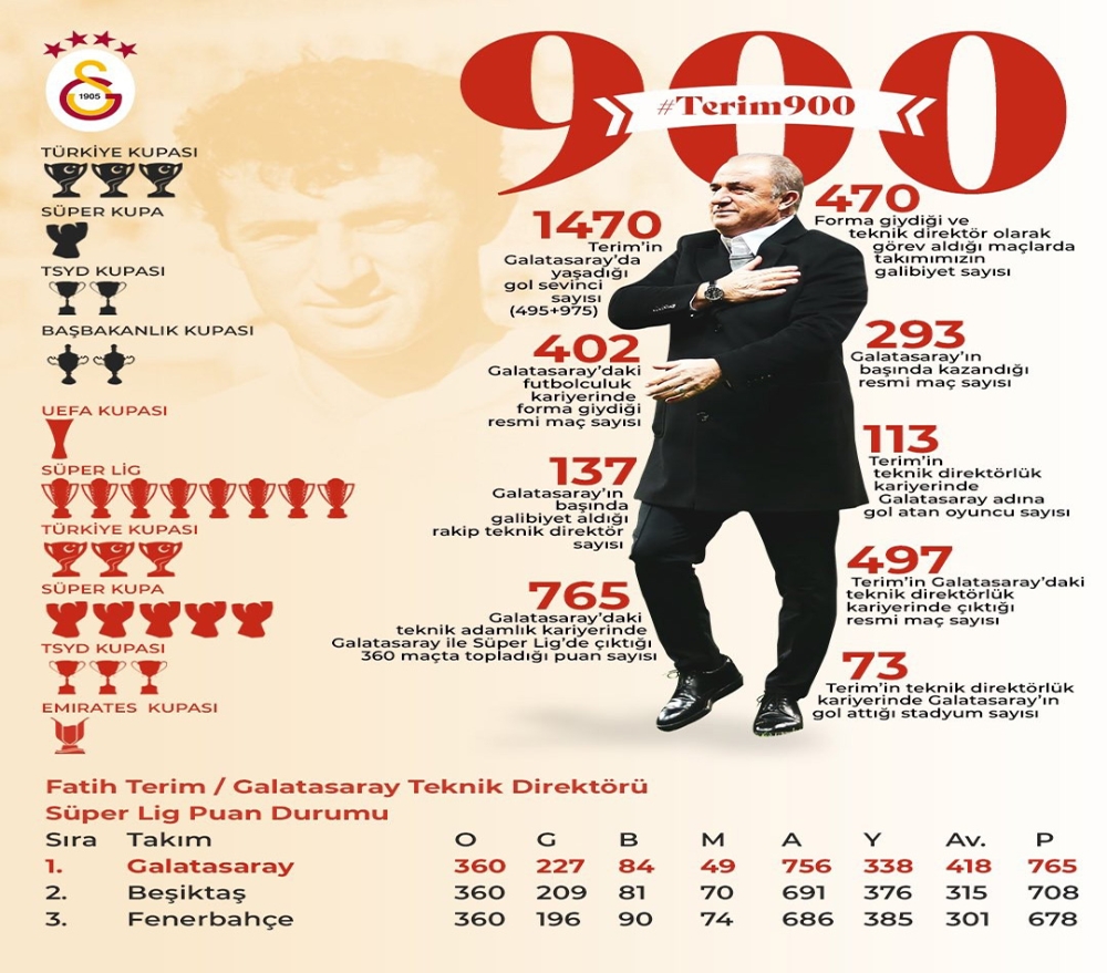 Fatih Terim, 900. maçına çıktı