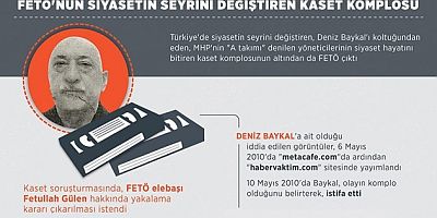 FETÖ'cü isim; Baykal, MHP ve Cübbeli Ahmet kasetlerini çekme emri vereni açıkladı