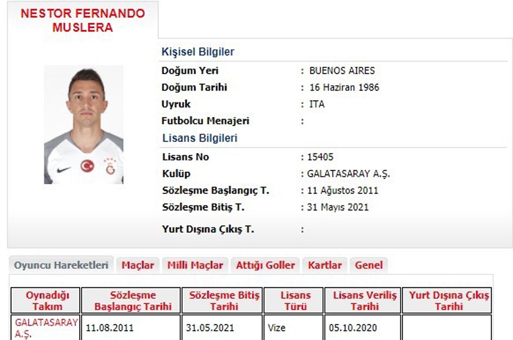 Galatasaray’da Muslera’nın lisansı çıktı