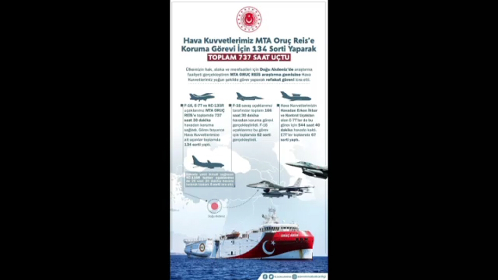 Hava Kuvvetleri gökyüzünde Oruç Reis’in destekçisi oldu