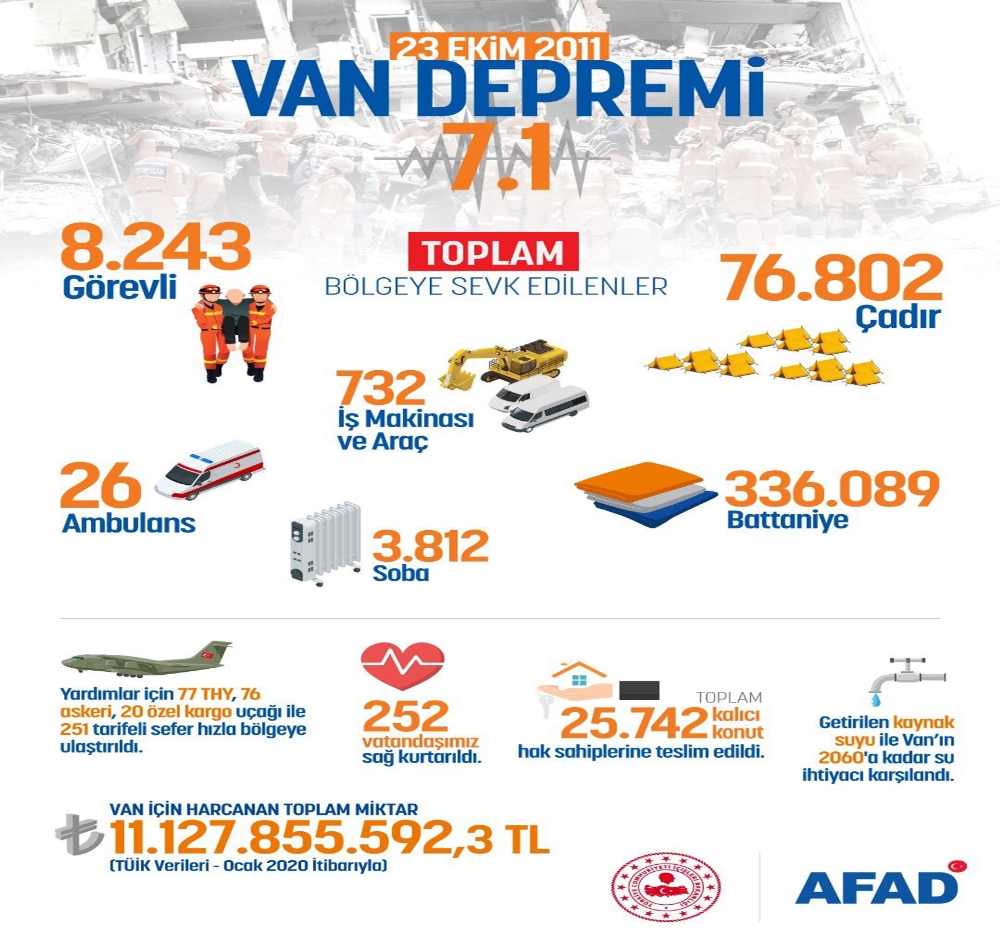 HDP’nin Van depremine ilişkin provokatif paylaşımına İçişleri Bakanlığından tokat gibi cevap