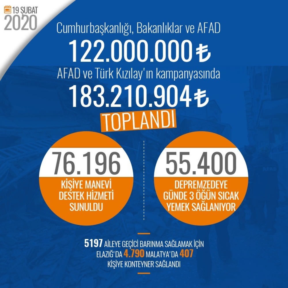 İçişleri’nden Elazığ depremine ilişkin iyileştirme çalışmaları hakkında paylaşım